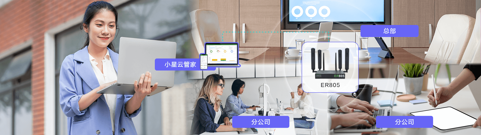 ER800边缘路由器提供5G/4G蜂窝、千兆以太网和Wi-Fi接入，支持冗余链路，快速组建SD-WAN，提升分支网络的可靠性与管理效率