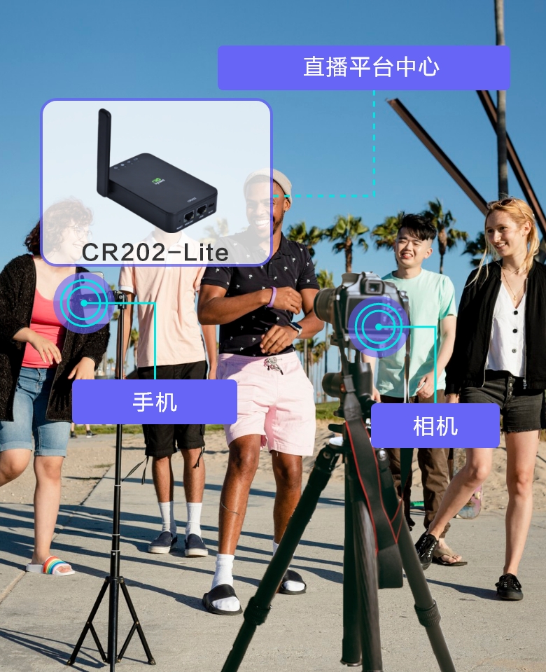 CR202-Lite便携式4G蜂窝路由器，支持手机、摄像机等设备连接，提供稳定高速的直播网络。