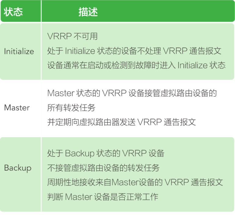 Vrp Class 了解VRRP看这篇就够了 - 映翰通