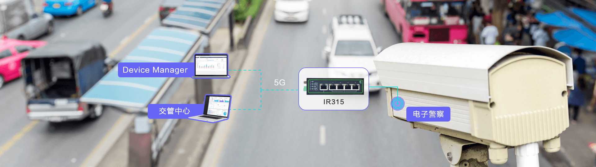 智慧电子警察系统通过IR315工业路由器实现4G/5G网络连接，进行实时违章行为监控，为公安和交警部门提供关键交通数据支持