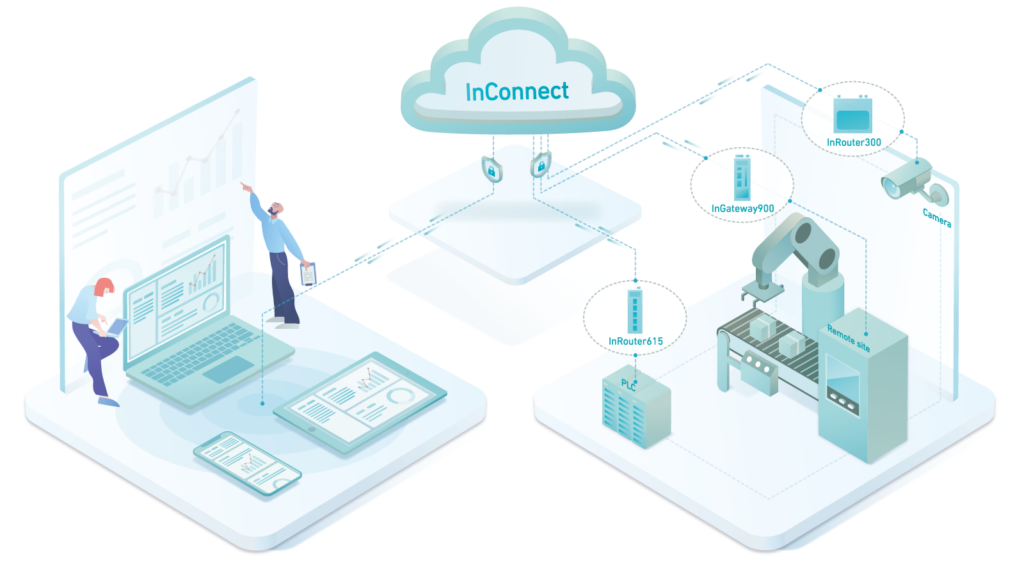 Vpn Inconnect 传统 VPN 与基于云的 VPN - 映翰通