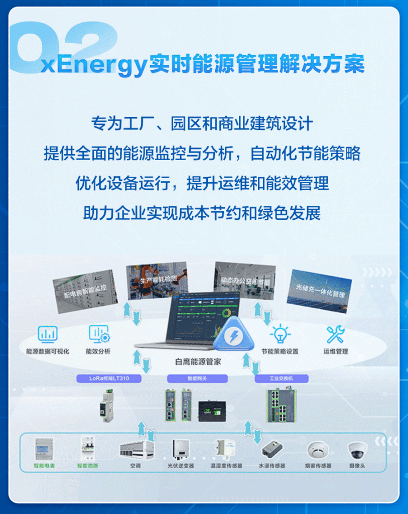 InHand携边缘智能解决方案、xEnergy实时能源管理解决方案 以及工业数字化领域专业解决方案 热切期待您的莅临