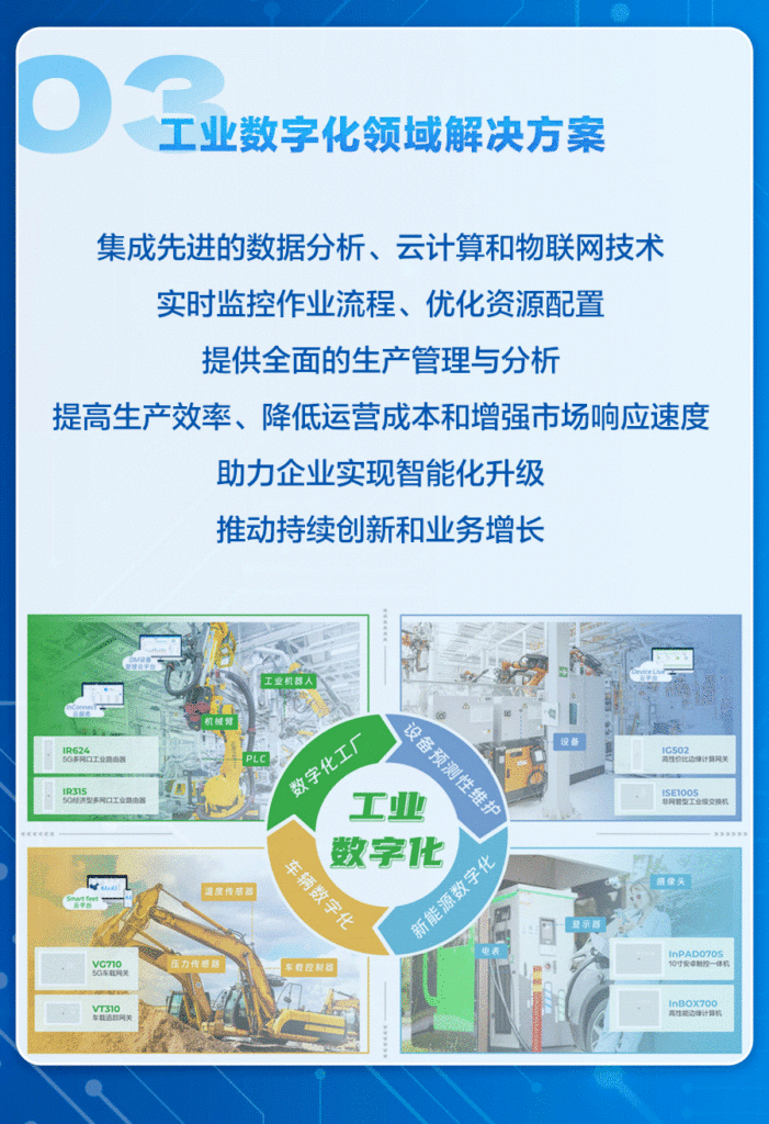 InHand携边缘智能解决方案、xEnergy实时能源管理解决方案 以及工业数字化领域专业解决方案 热切期待您的莅临