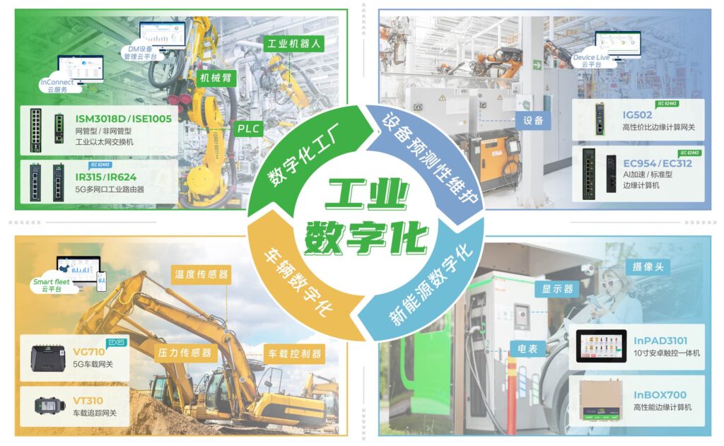 提供物联网解决方案帮助工业实现数字化转型