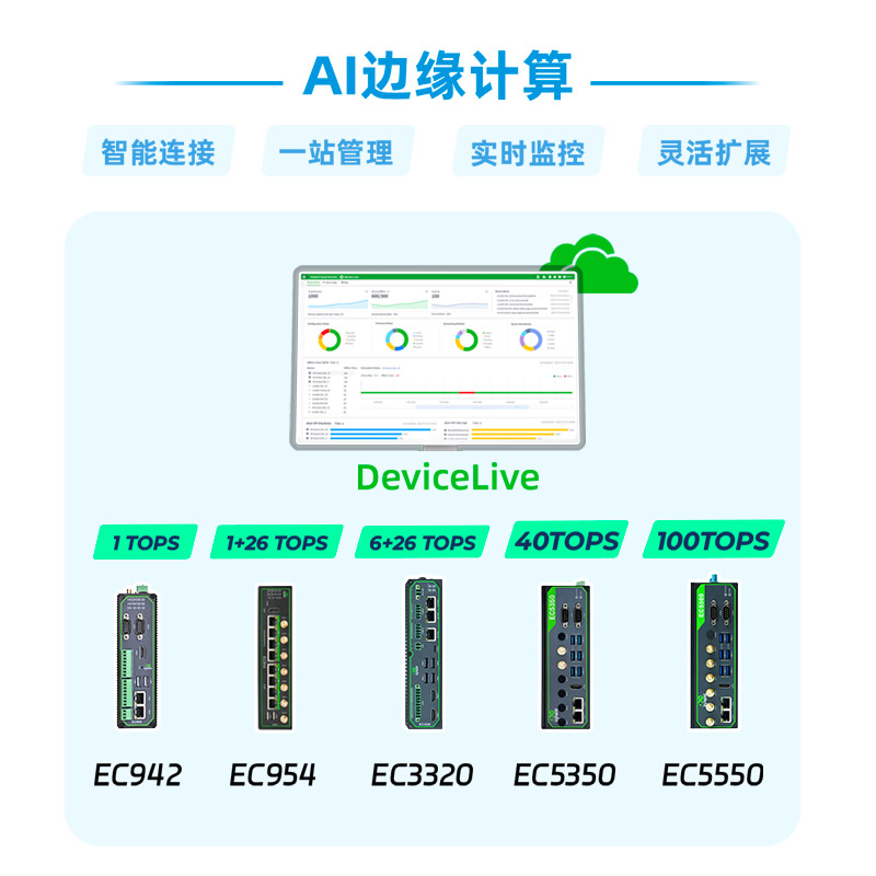 AI边缘计算